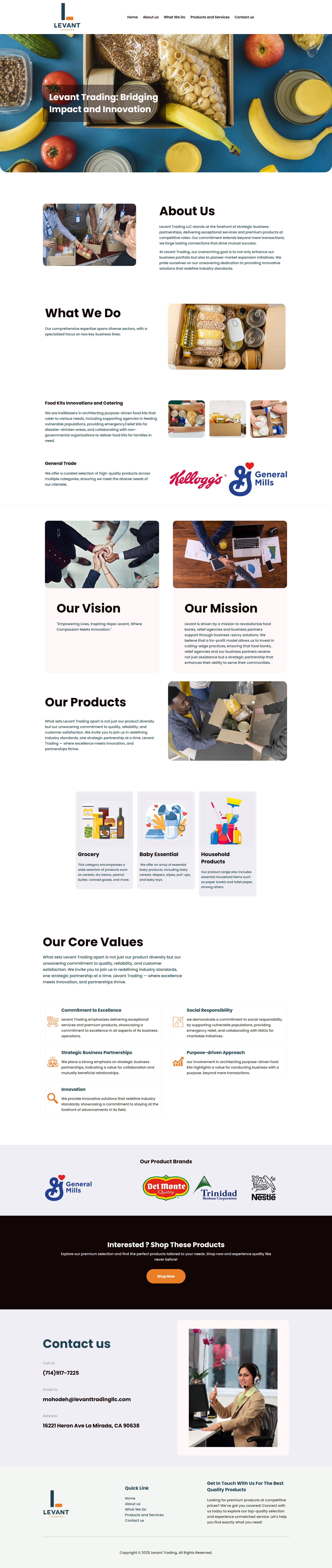 Levant Trading snapshot